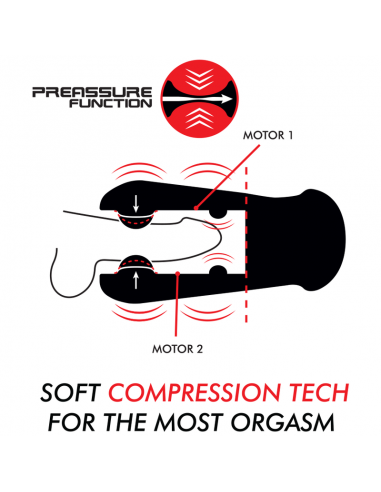 Masturbador de comprensión y vibración Jango