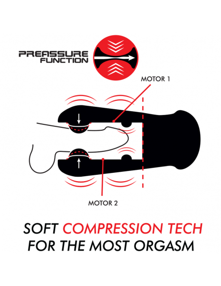 Masturbador de comprensión y vibración Jango