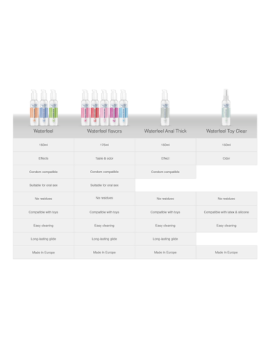 Lubricante anal waterfeel 150 ml