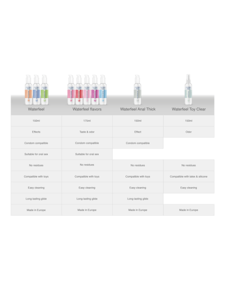 Lubricante anal waterfeel 150 ml